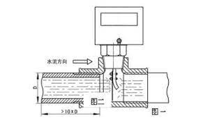 流量開關的工作原理動畫 流量開關的工作原理動畫