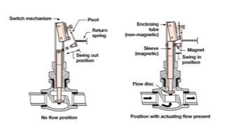 圓盤驅(qū)動開關