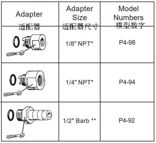 活塞式流量開關是如何安裝的