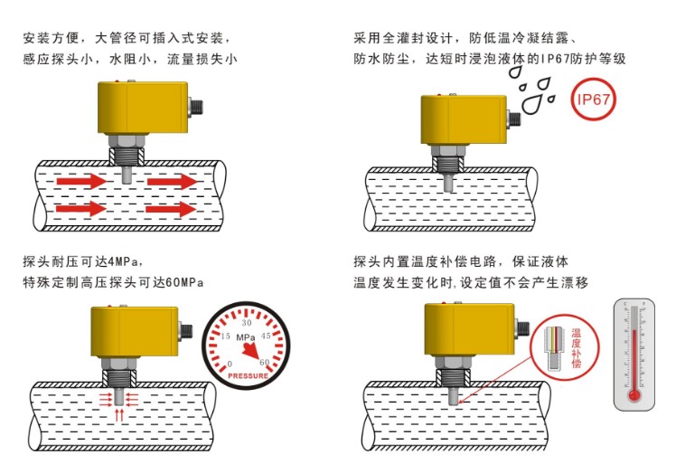 三線制4-24Ma流量開關NK300C 廠家
